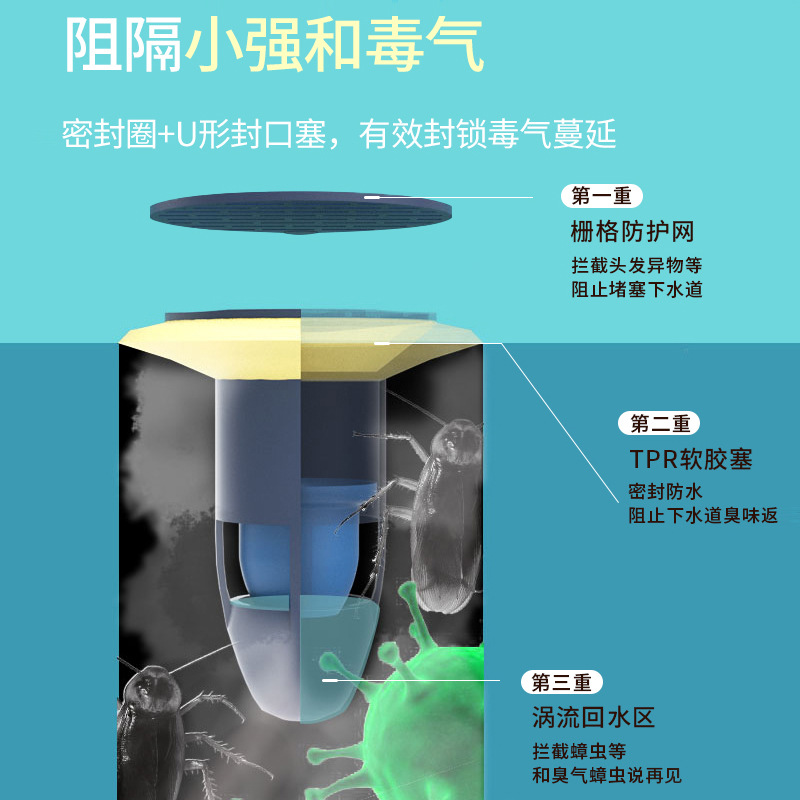 Floor drain deodorant drain deodorant cover mouth stopper anti-smell insect repellent toilet toilet cockroach insect repellent cover Application Scenario