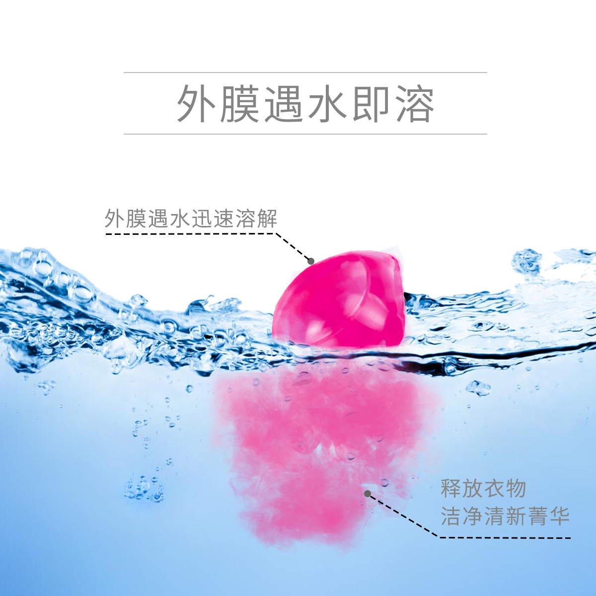 [decontamination leave fragrance] laundry beads leave fragrance detergent fragrance washing clothes artifact perfume Application Scenario